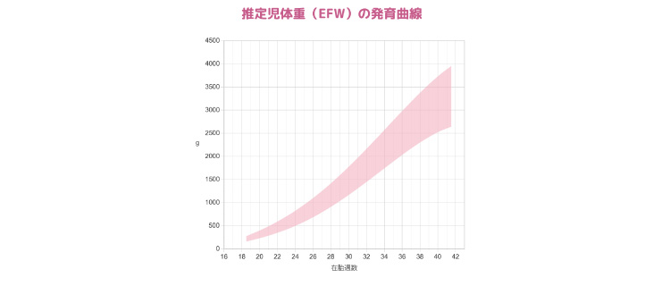 妊娠後期の腹痛