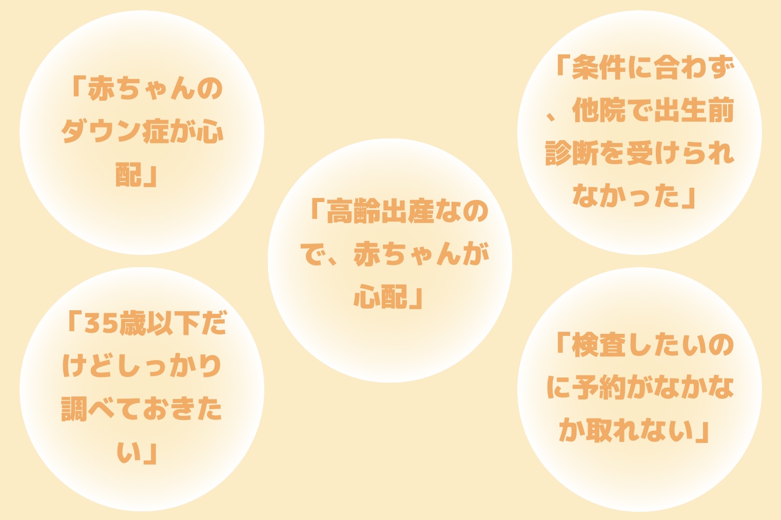 妊婦さんの悩み