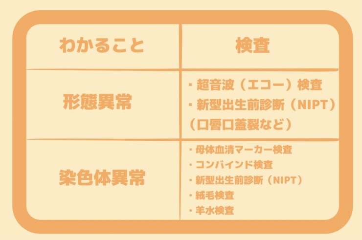 出生前診断でわかる疾患