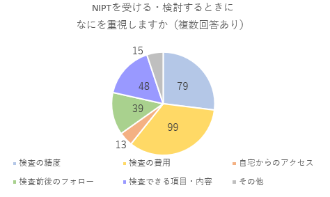 NIPTを受ける・検討するときに