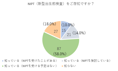 NIPTをご存知ですか