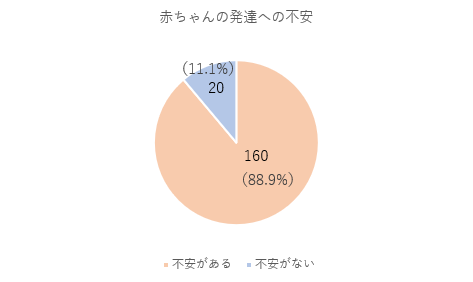 ちゃんと育てられるかどうか