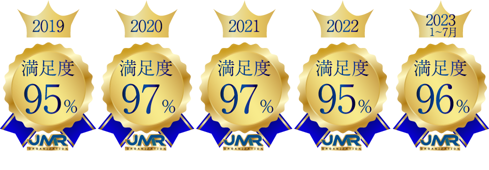 平石クリニックの満足度調査